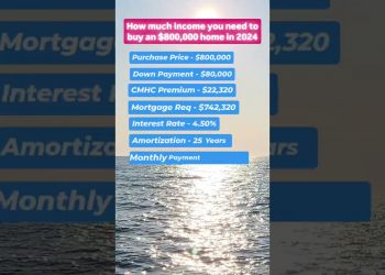 How much home can you afford? #canada #ytshorts #shorts