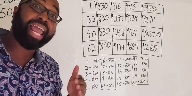 How To Pay Off $50,000 Car Loan With $1,000