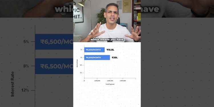 Small Interest Rates – BIG LOANS! | Ankur Warikoo #shorts