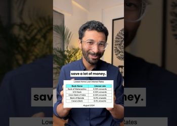 Lowest home loan interest rates | Save lakhs #personalfinance