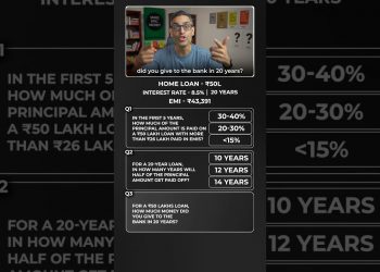 Home Loan QUIZ – kya hain aapka SCORE?! | Ankur Warikoo #shorts