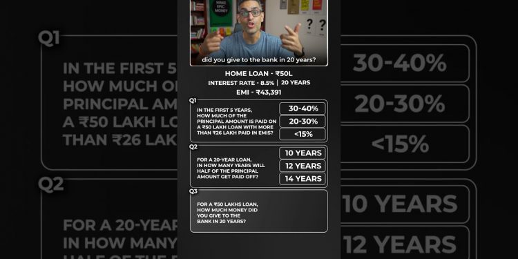 Home Loan QUIZ – kya hain aapka SCORE?! | Ankur Warikoo #shorts