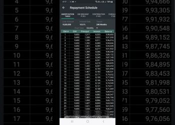 "Home Loan EMI Calculation Made Simple: What You Need to Know" #shorts