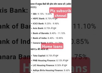 Home loans interest #loans #lic #homeloan #interest