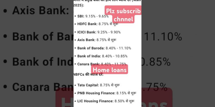 Home loans interest #loans #lic #homeloan #interest
