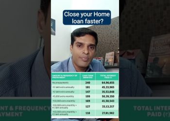 How to close your Housing loan faster? | Home loan prepayment benefits |