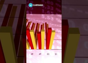 The Future of Auto Loans? Inside Carvana's Lending Platform