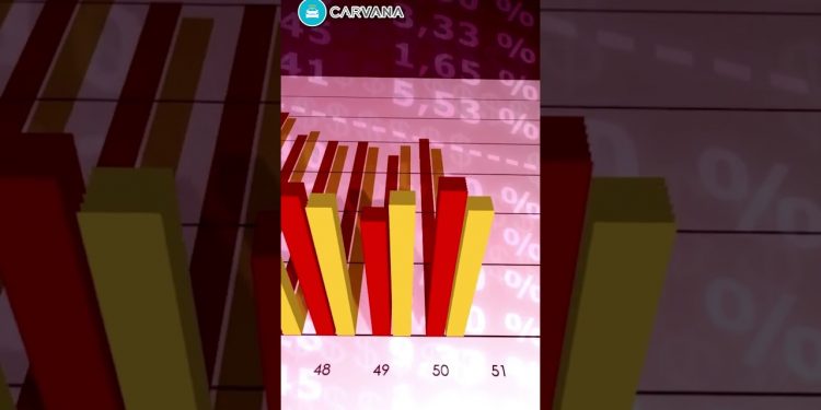 The Future of Auto Loans? Inside Carvana's Lending Platform