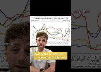 RECORD SETTING AUTO LOAN DELINQUENCY | REPO CRISIS