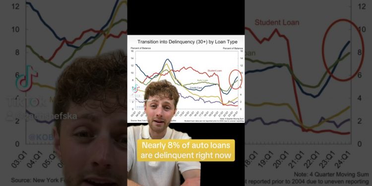 RECORD SETTING AUTO LOAN DELINQUENCY | REPO CRISIS