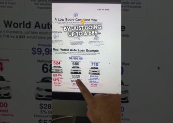 Your Credit Score and Auto Loan #crediteducation #autofinancing #creditscore #credittips