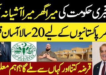 State Bank of Pakistan loan scheme | Mera Ghar Mera Ashiana | Govt Housing Loan Scheme 2025 details