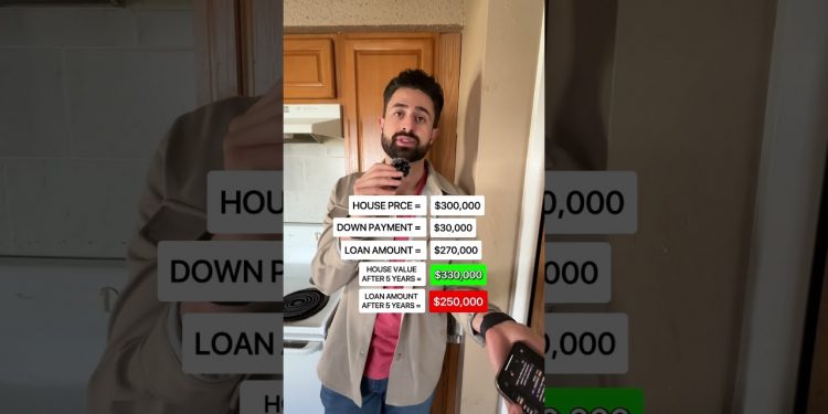 How does a Mortgage work?