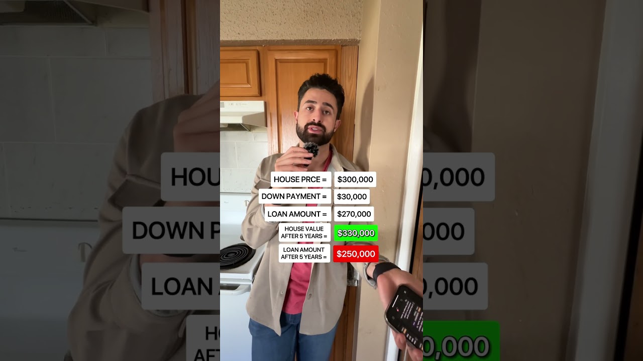 How does a Mortgage work?