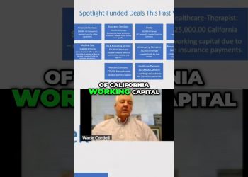 How to Get A Business Loan Fast – Need Funds for Working Capital?#shorts