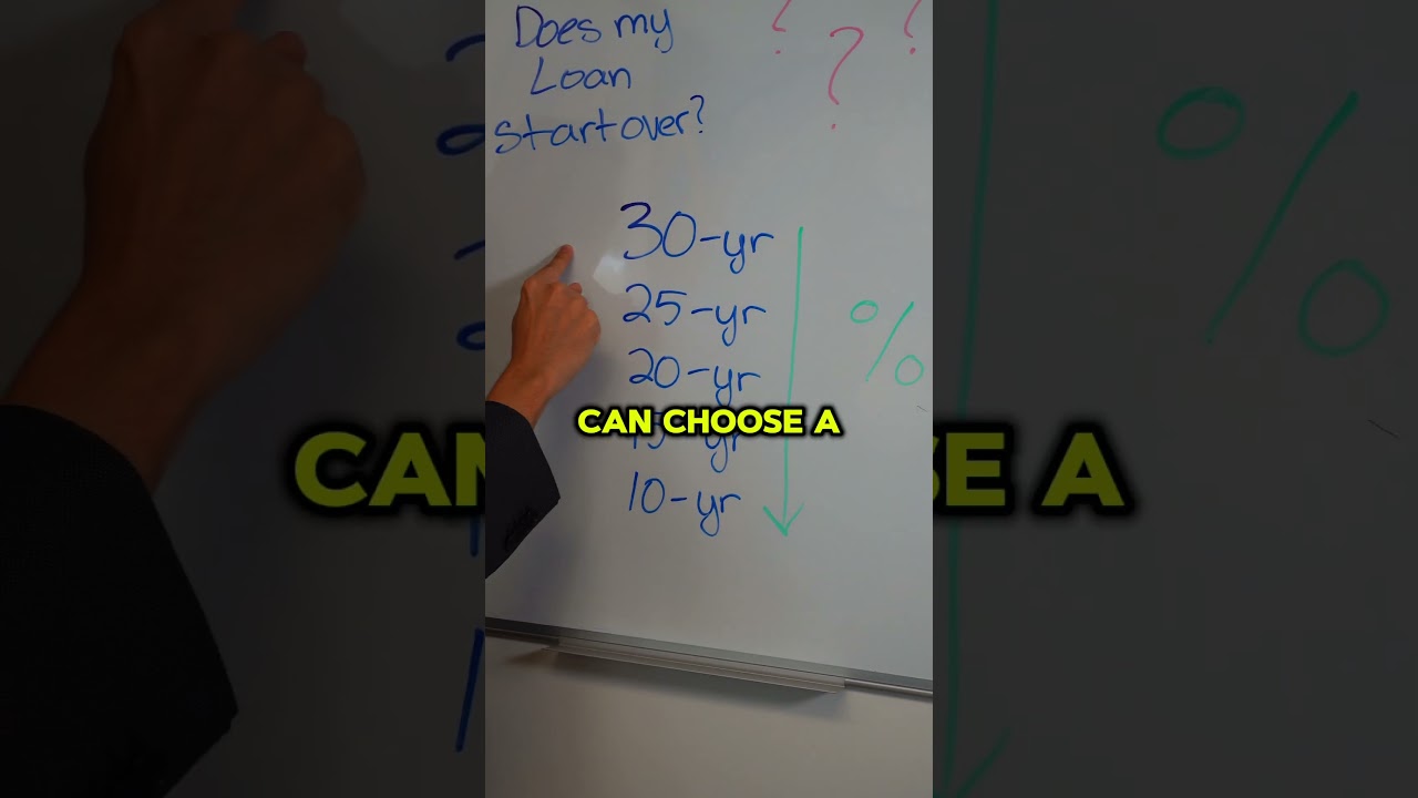 Does your home loan start over when you refinance? #mortgage #homes