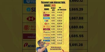 Lowest Personal Loan Interest Rates. Bank EMI Comparison August 2025