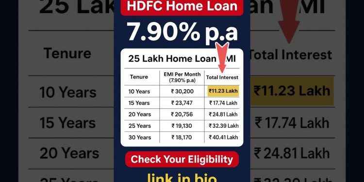 HDFC Home Loan Interest Rates 2025 | 25 Lakh Home Loan EMI for 10, 15, 20, 25, 30 Years |