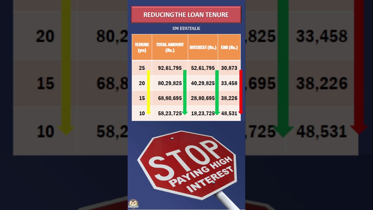 How to pay off the home loan quickly by reducing the loan tenure? | Tamil | SM EDUTALK #shorts