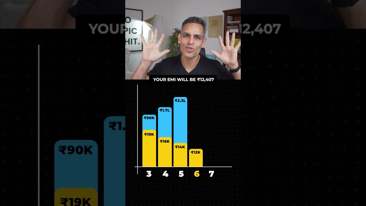 MATHS behind the CAR LOAN! | Ankur Warikoo #shorts